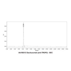 Sacituzumab (anti-TROP2),Sacituzumab (anti-TROP2)