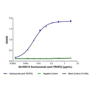 Sacituzumab (anti-TROP2),Sacituzumab (anti-TROP2)