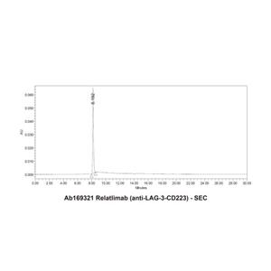 Relatlimab (anti-LAG-3/CD223),Relatlimab (anti-LAG-3/CD223)