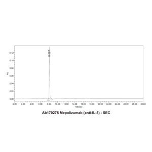 Mepolizumab  (anti-IL-5),Mepolizumab  (anti-IL-5)