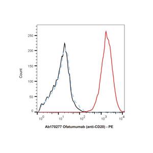 Ofatumumab (anti-CD20),Ofatumumab (anti-CD20)