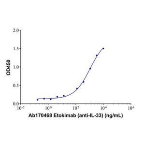 Etokimab (anti-IL-33),Etokimab (anti-IL-33)