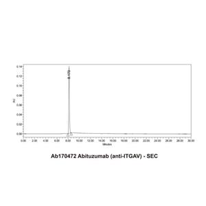 Abituzumab (anti-ITGAV),Abituzumab (anti-ITGAV)