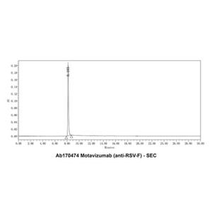 aladdin 阿拉丁 Ab170474 Motavizumab (anti-RSV-F) 677010-34-3 Purity>95% (SDS-PAGE&SEC); Endotoxin Level<1.0EU/mg; Human IgG1; CHO; ELISA, FACS, Functional assay, Animal Model; Unconjugated