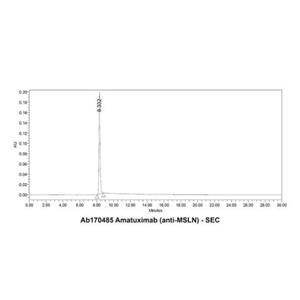 Amatuximab (anti-MSLN),Amatuximab (anti-MSLN)