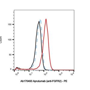 Aprutumab (anti-FGFR2),Aprutumab (anti-FGFR2)