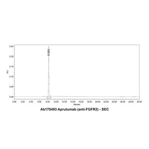 Aprutumab (anti-FGFR2),Aprutumab (anti-FGFR2)