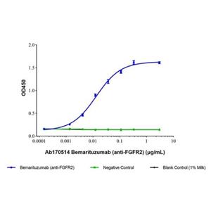 Bemarituzumab (anti-FGFR2),Bemarituzumab (anti-FGFR2)