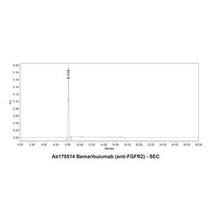 Bemarituzumab (anti-FGFR2),Bemarituzumab (anti-FGFR2)