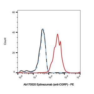 Eptinezumab (anti-CGRP),Eptinezumab (anti-CGRP)