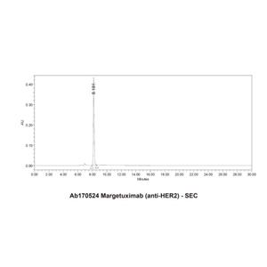 Margetuximab (anti-HER2),Margetuximab (anti-HER2)