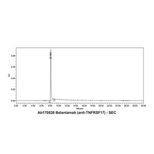 Belantamab (anti-TNFRSF17),Belantamab (anti-TNFRSF17)