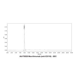 Mavrilimumab (anti-CD116),Mavrilimumab (anti-CD116)