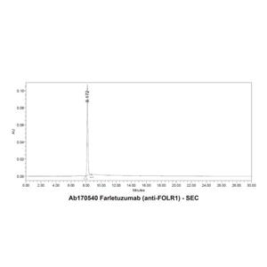 Farletuzumab (anti-FOLR1),Farletuzumab (anti-FOLR1)