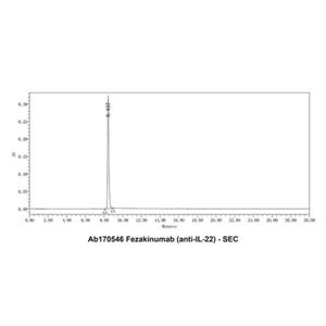 Fezakinumab (anti-IL-22),Fezakinumab (anti-IL-22)