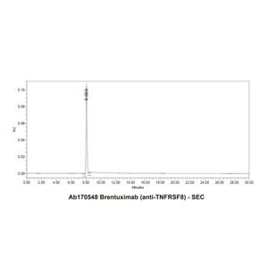 Brentuximab (anti-TNFRSF8),Brentuximab (anti-TNFRSF8)