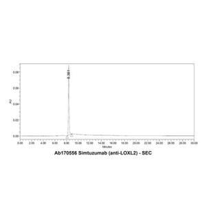 Simtuzumab (anti-LOXL2),Simtuzumab (anti-LOXL2)