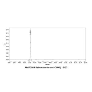 Selicrelumab (anti-CD40),Selicrelumab (anti-CD40)