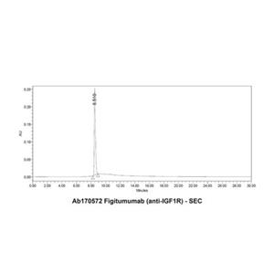 Figitumumab (anti-IGF1R),Figitumumab (anti-IGF1R)