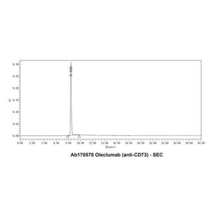 Oleclumab (anti-CD73),Oleclumab (anti-CD73)