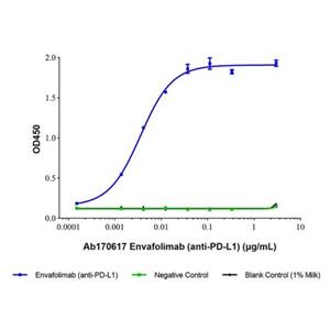 Envafolimab (anti-PD-L1),Envafolimab (anti-PD-L1)