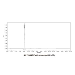 Fletikumab (anti-IL-20),Fletikumab (anti-IL-20)