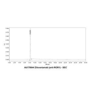 Zilovertamab (anti-ROR1),Zilovertamab (anti-ROR1)