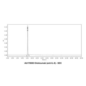 Olokizumab (anti-IL-6),Olokizumab (anti-IL-6)