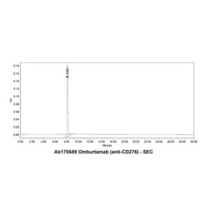 Omburtamab (anti-CD276),Omburtamab (anti-CD276)
