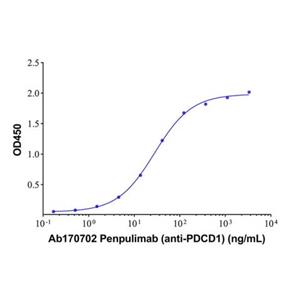 Penpulimab (anti-PDCD1),Penpulimab (anti-PDCD1)