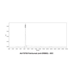 Patritumab (anti-ERBB3),Patritumab (anti-ERBB3)