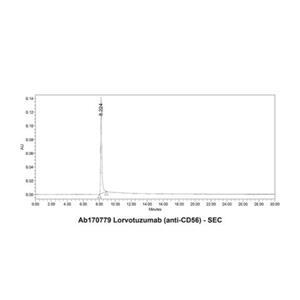 Lorvotuzumab (anti-CD56),Lorvotuzumab (anti-CD56)