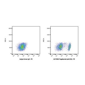 Tregalizumab (anti-CD4),Tregalizumab (anti-CD4)