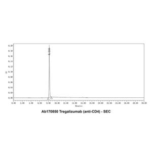 Tregalizumab (anti-CD4),Tregalizumab (anti-CD4)