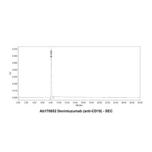 Denintuzumab (anti-CD19),Denintuzumab (anti-CD19)