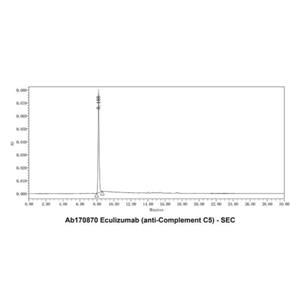 Eculizumab (anti-Complement C5),Eculizumab (anti-Complement C5)