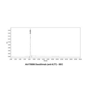 Daxdilimab (anti-ILT7),Daxdilimab (anti-ILT7)