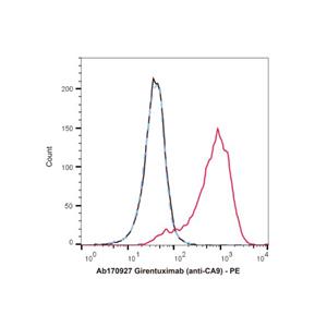 Girentuximab (anti-CA9),Girentuximab (anti-CA9)