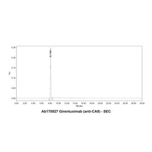 Girentuximab (anti-CA9),Girentuximab (anti-CA9)