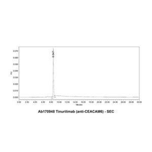 Tinurilimab (anti-CEACAM6),Tinurilimab (anti-CEACAM6)