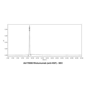 Rilotumumab (anti-HGF),Rilotumumab (anti-HGF)