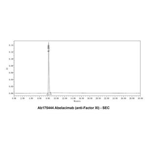 Abelacimab?(anti-Factor XI),Abelacimab?(anti-Factor XI)