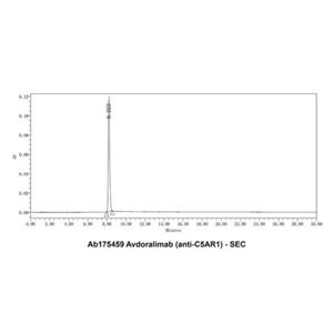 Avdoralimab (anti-C5AR1),Avdoralimab (anti-C5AR1)