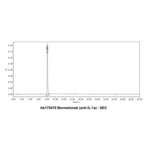 Bermekimab (anti-IL-1a),Bermekimab (anti-IL-1a)