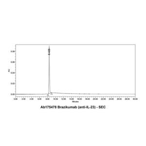 Brazikumab (anti-IL-23),Brazikumab (anti-IL-23)