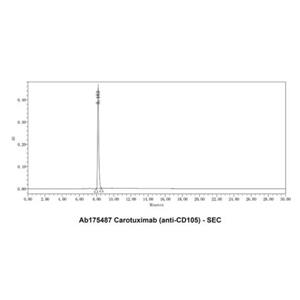 Carotuximab (anti-CD105),Carotuximab (anti-CD105)