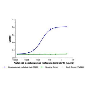 Depatuxizumab mafodotin (anti-EGFR),Depatuxizumab mafodotin (anti-EGFR)