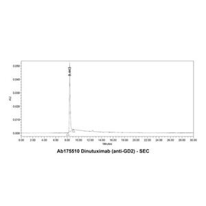 Dinutuximab (anti-GD2),Dinutuximab (anti-GD2)