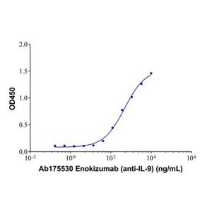Enokizumab (anti-IL-9),Enokizumab (anti-IL-9)