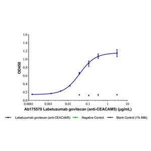 Labetuzumab govitecan (anti-CEACAM5),Labetuzumab govitecan (anti-CEACAM5)